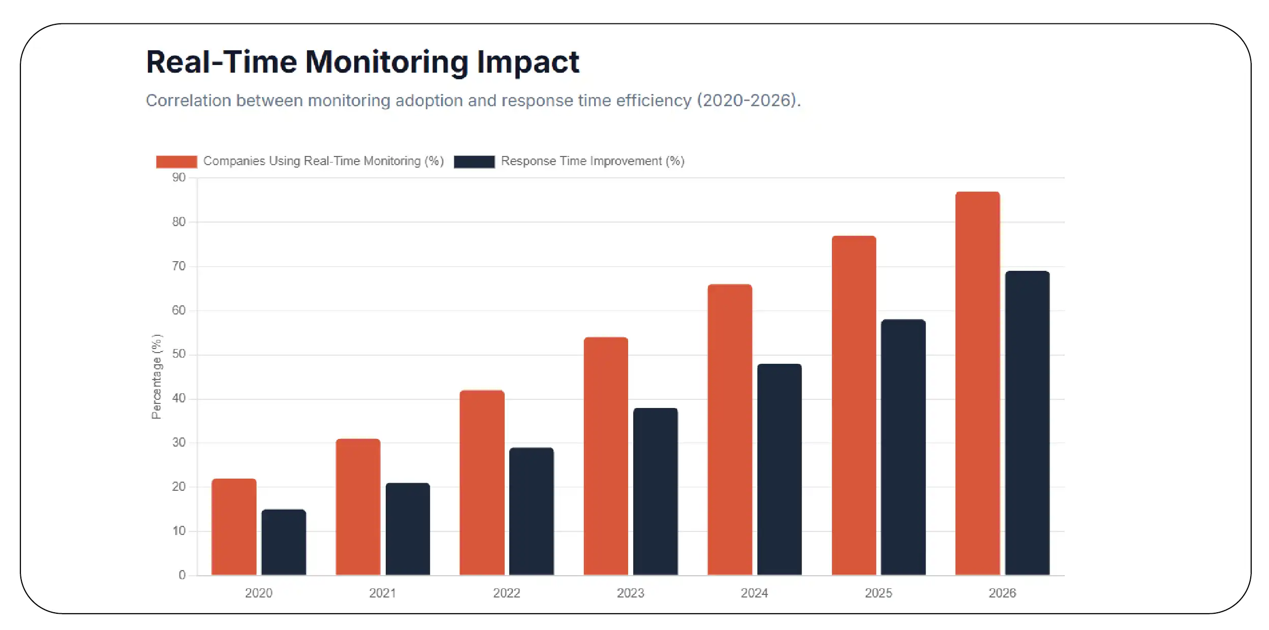 How Can Businesses Capture Real-Time Market